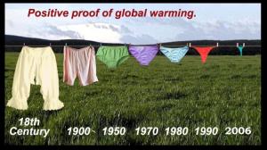 Důkaz globálního oteplování