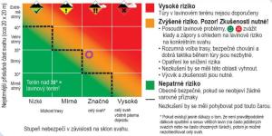 Lavinové stupně, fialové kolečko je asi oblast, k4